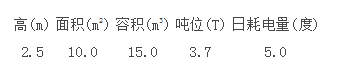 低溫冷庫(kù)耗電參數(shù)
